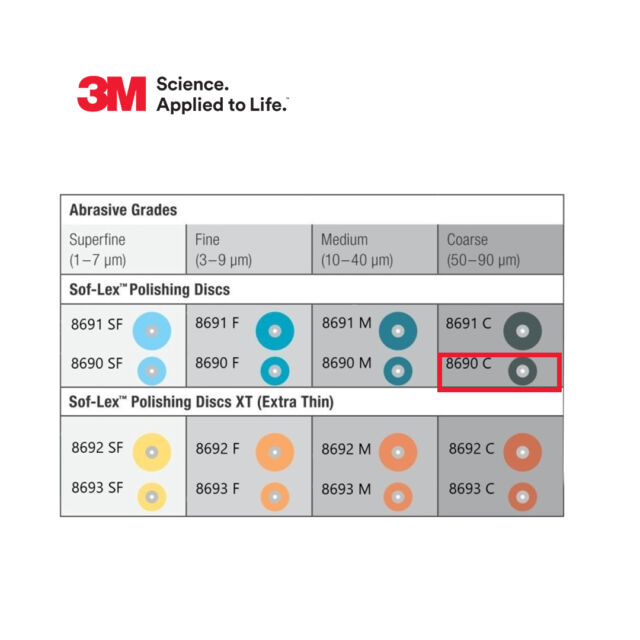 דיסקים ליטוש-סופלקס (50) 3M Espe 8690C