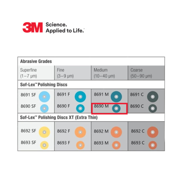 דיסקים ליטוש-סופלקס (50) 3M Espe 8690M