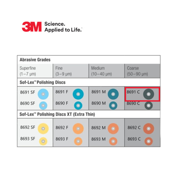 דיסקים ליטוש-סופלקס (50) 3M Espe 8691C