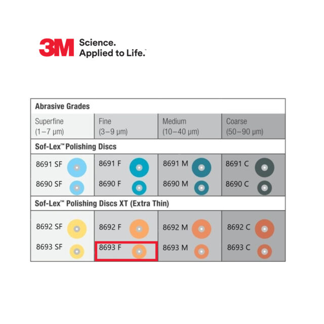 דיסקים ליטוש-סופלקס (50) 3M Espe 8693F