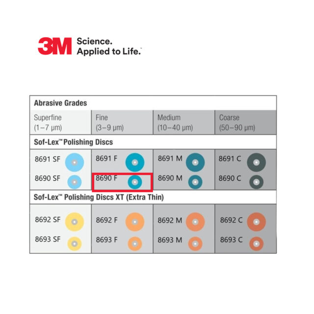 דיסקים ליטוש-סופלקס (50) 3M Espe 8690F